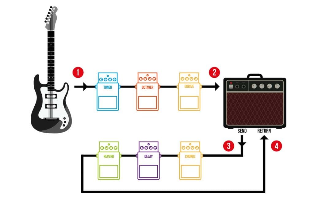 The 4CM with pedals