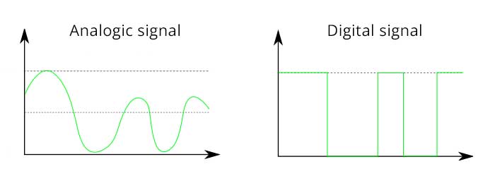 An electric guitar with colorful highlights