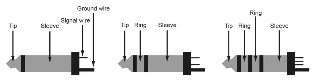 Differences between TS, TRS and TRRS jack cables