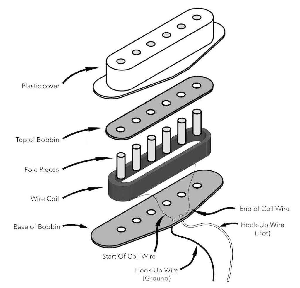 Principle and operation of a single-coil magnetic pickup