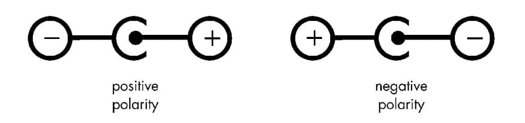 negative vs positive polarity
