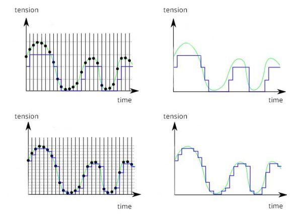 Understanding Sampling Frequency and Bitrate