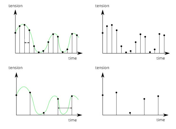 differences between two samplings of an audio signal